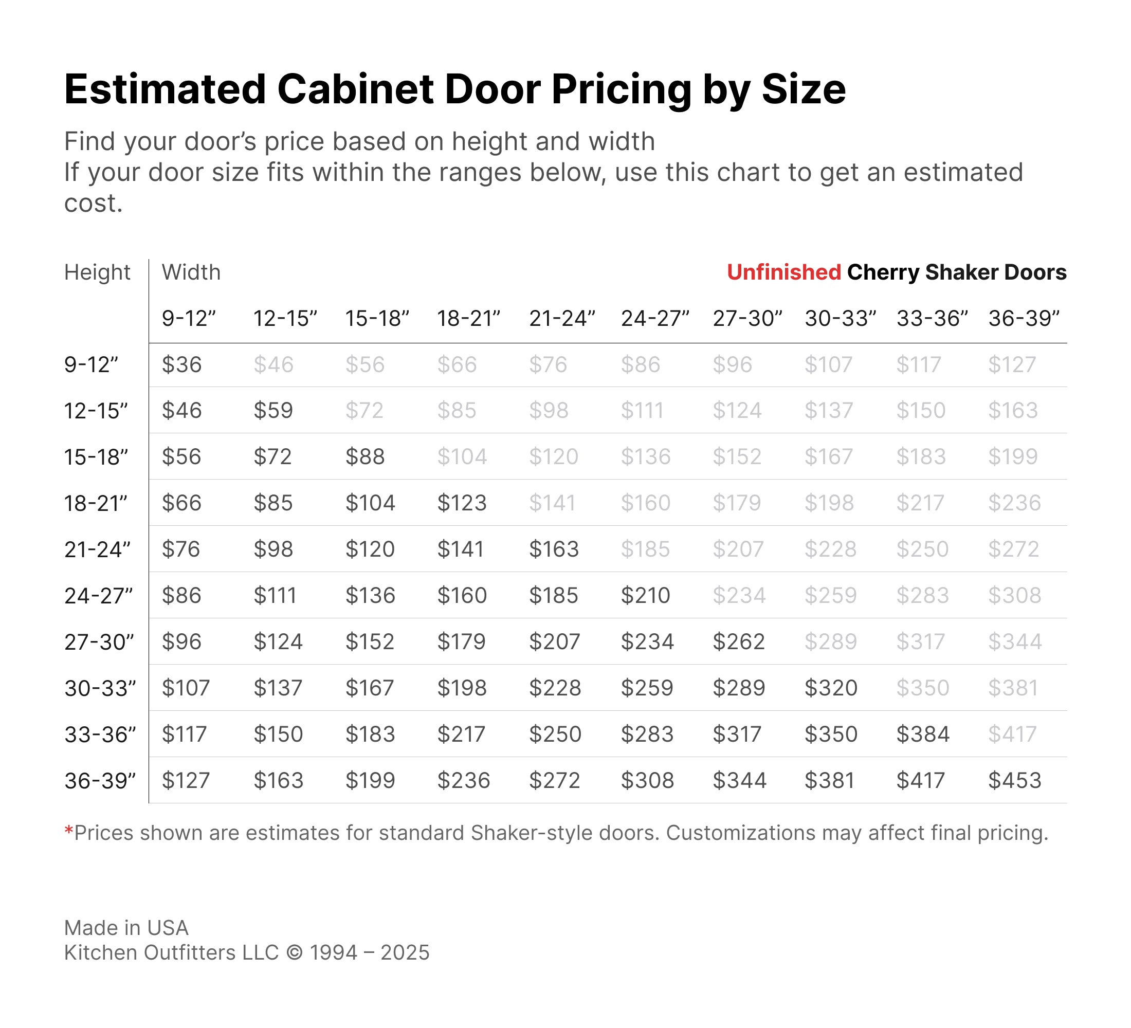 Cherry cabinet door pricing chart – unfinished cherry wood shaker doors estimated price per size, cost estimate not final – Kitchen Outfitters USA