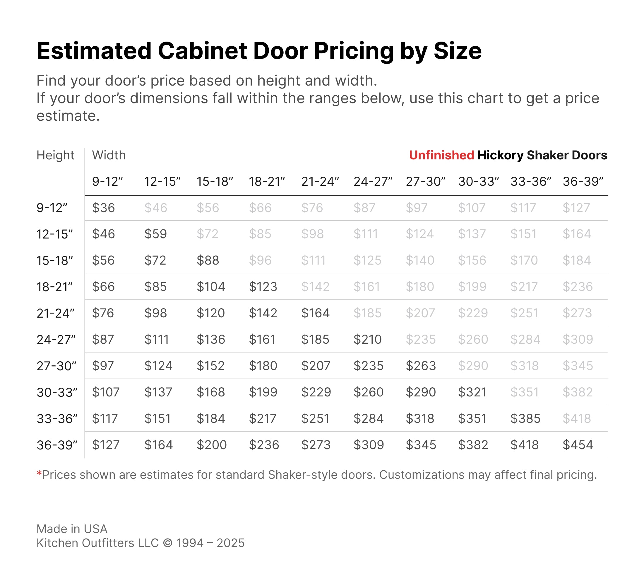 Hickory cabinet door size and price chart – unfinished hickory shaker doors estimated cost, approximate cabinet door pricing – Kitchen Outfitters USA