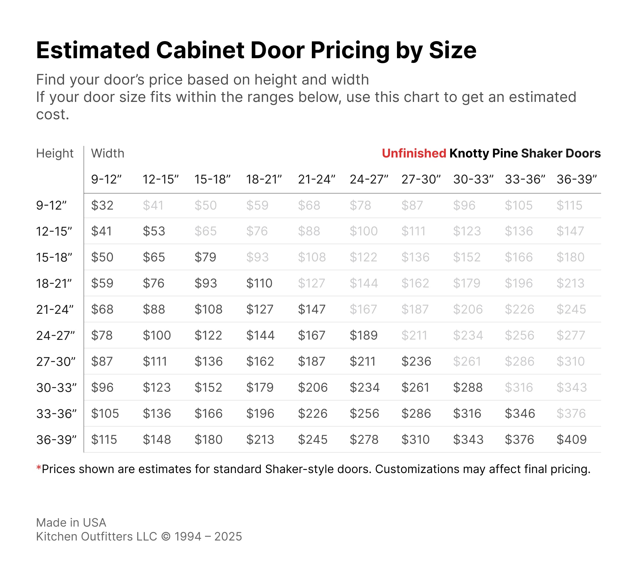 Knotty Pine cabinet door pricing chart by size – unfinished shaker doors cost estimate, not final pricing – Kitchen Outfitters USA