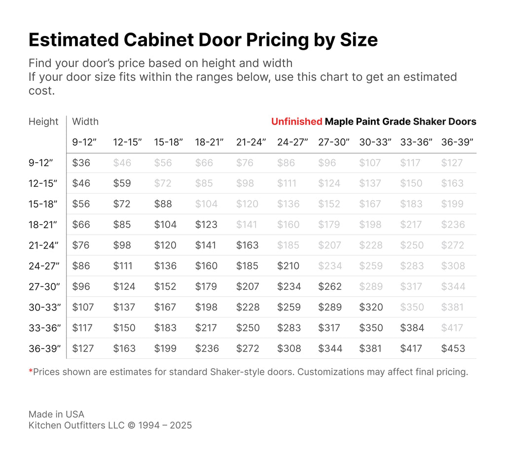 Maple paint grade cabinet door pricing chart – unfinished paint-ready maple shaker doors estimated cost by dimensions, not final price – Kitchen Outfitters USA