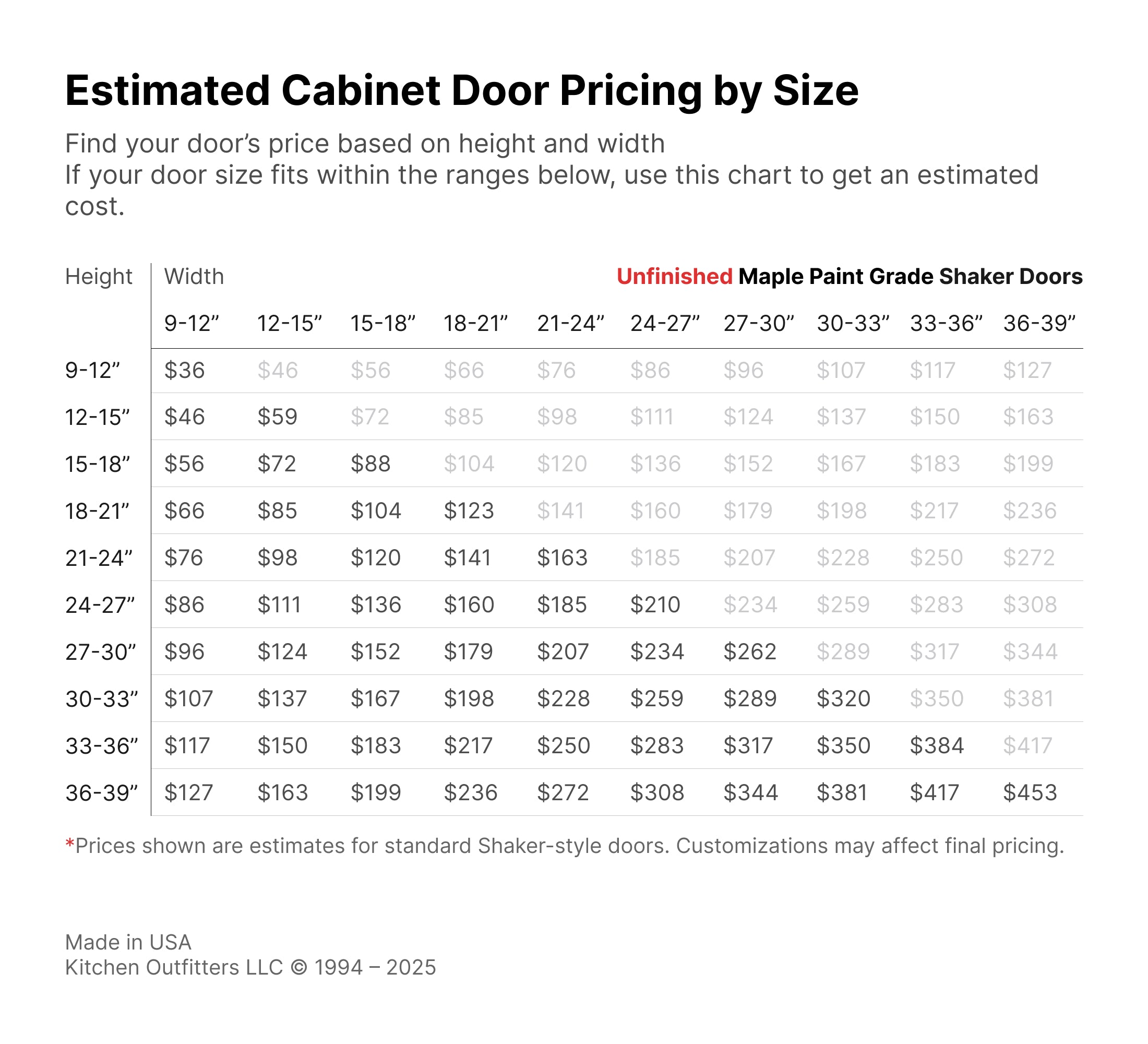 Maple paint grade cabinet door pricing chart – unfinished paint-ready maple shaker doors estimated cost by dimensions, not final price – Kitchen Outfitters USA