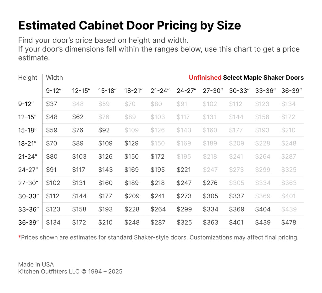 Select Maple cabinet door price chart – unfinished maple wood doors estimated cost by size, shaker style cabinet door pricing – Kitchen Outfitters USA