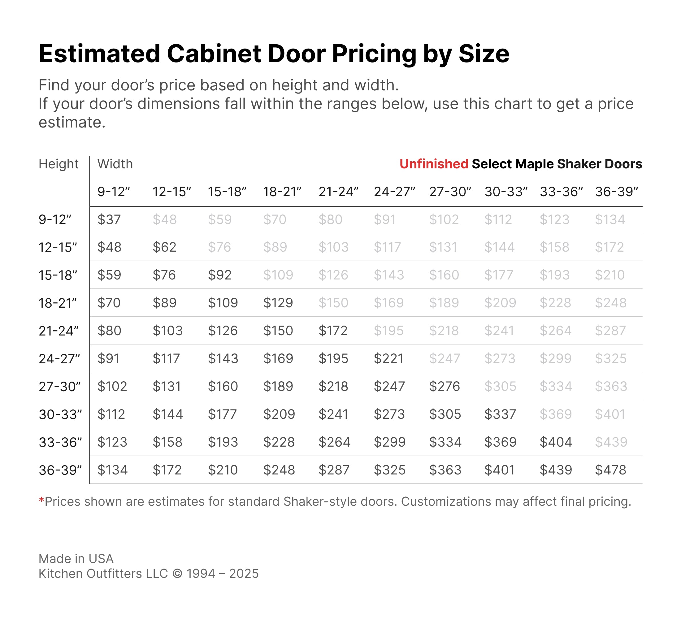 Select Maple cabinet door price chart – unfinished maple wood doors estimated cost by size, shaker style cabinet door pricing – Kitchen Outfitters USA