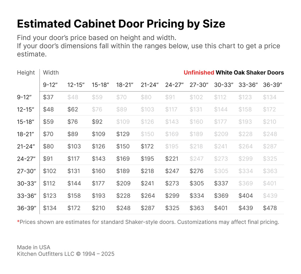 White Oak cabinet door pricing chart – unfinished oak shaker cabinet doors estimated price guide by size, approximate cost – Kitchen Outfitters USA
