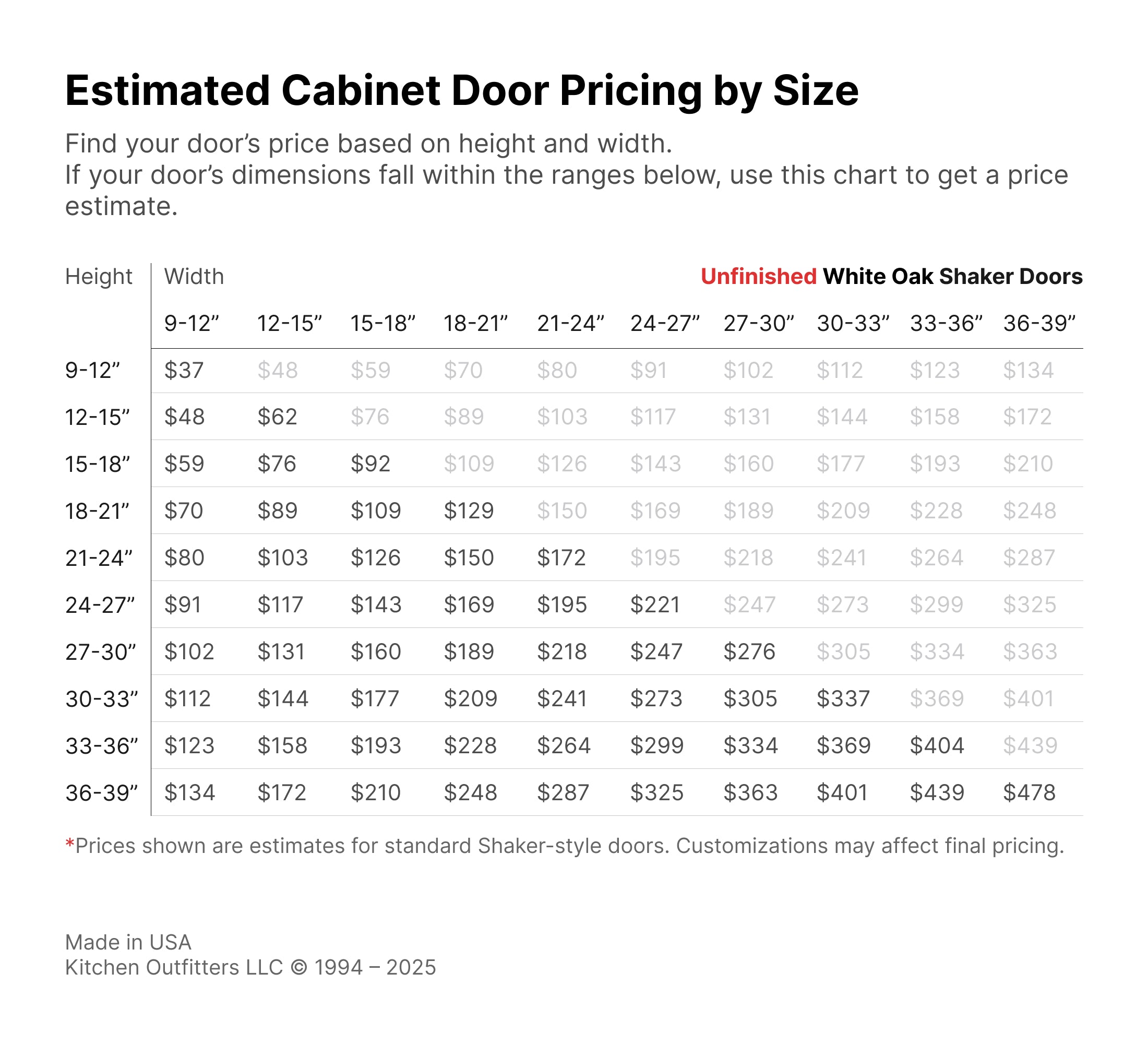 White Oak cabinet door pricing chart – unfinished oak shaker cabinet doors estimated price guide by size, approximate cost – Kitchen Outfitters USA
